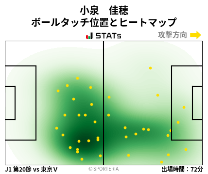 ヒートマップ - 小泉　佳穂