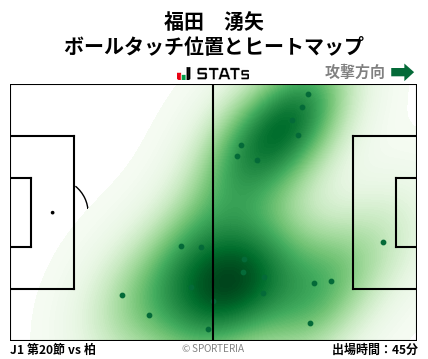 ヒートマップ - 福田　湧矢
