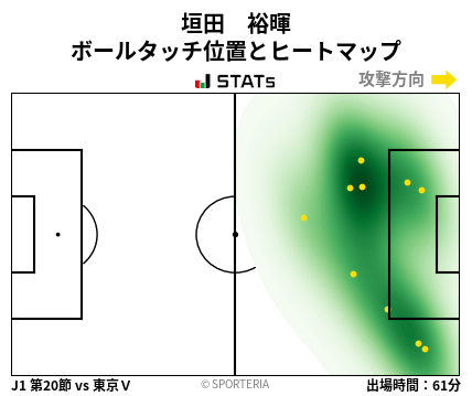 ヒートマップ - 垣田　裕暉