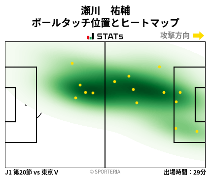 ヒートマップ - 瀬川　祐輔