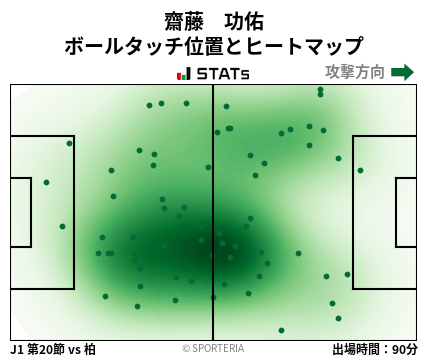 ヒートマップ - 齋藤　功佑