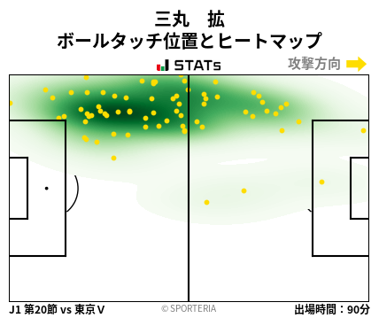 ヒートマップ - 三丸　拡
