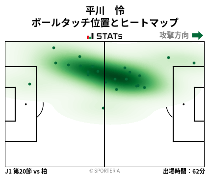 ヒートマップ - 平川　怜