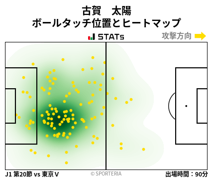 ヒートマップ - 古賀　太陽