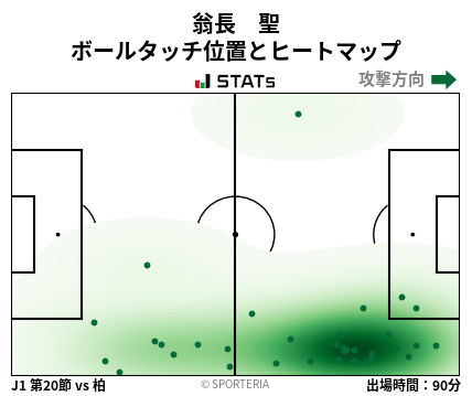 ヒートマップ - 翁長　聖