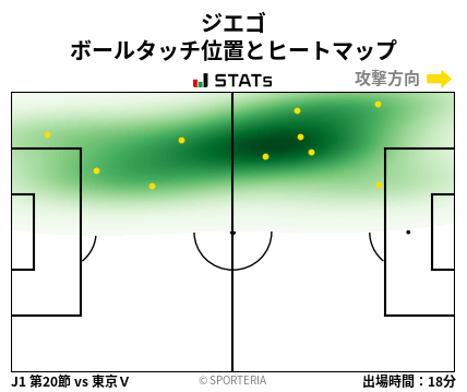 ヒートマップ - ジエゴ