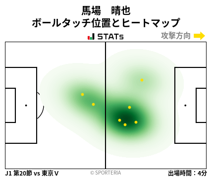 ヒートマップ - 馬場　晴也