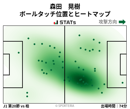 ヒートマップ - 森田　晃樹