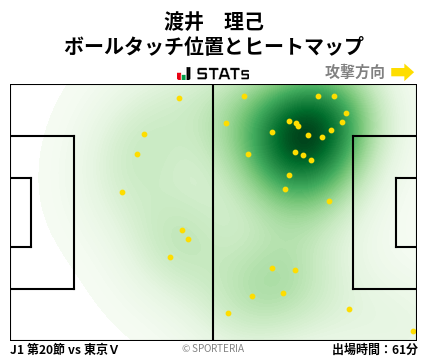 ヒートマップ - 渡井　理己