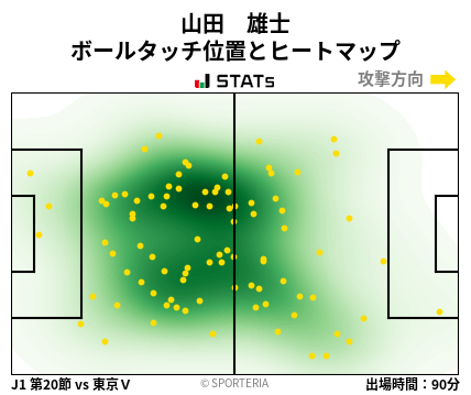 ヒートマップ - 山田　雄士