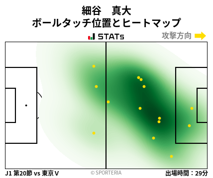 ヒートマップ - 細谷　真大