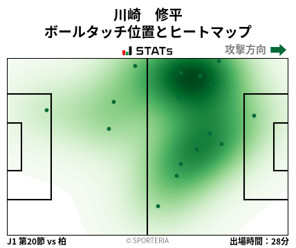 ヒートマップ - 川崎　修平