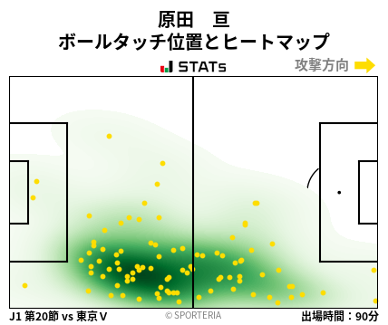 ヒートマップ - 原田　亘
