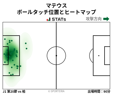 ヒートマップ - マテウス