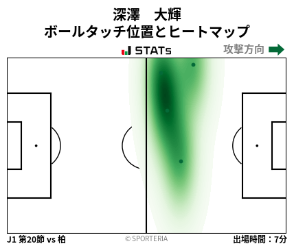 ヒートマップ - 深澤　大輝