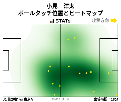 ヒートマップ - 小見　洋太