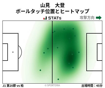 ヒートマップ - 山見　大登
