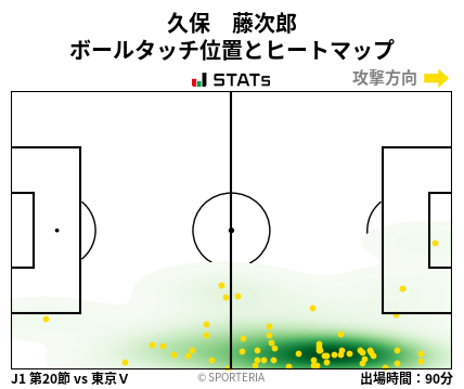ヒートマップ - 久保　藤次郎