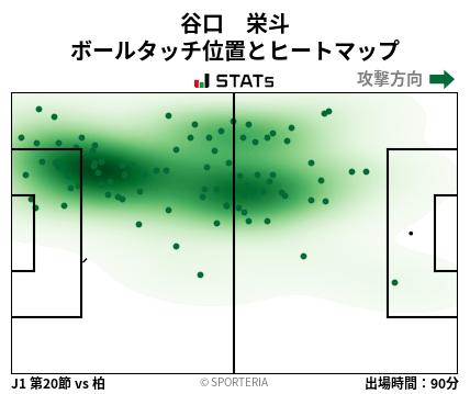 ヒートマップ - 谷口　栄斗