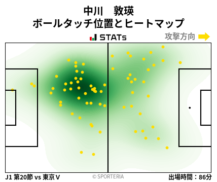 ヒートマップ - 中川　敦瑛