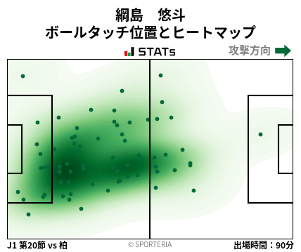ヒートマップ - 綱島　悠斗