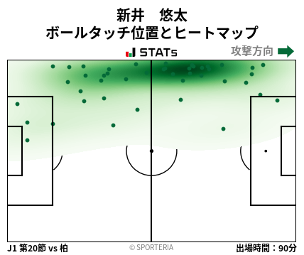 ヒートマップ - 新井　悠太