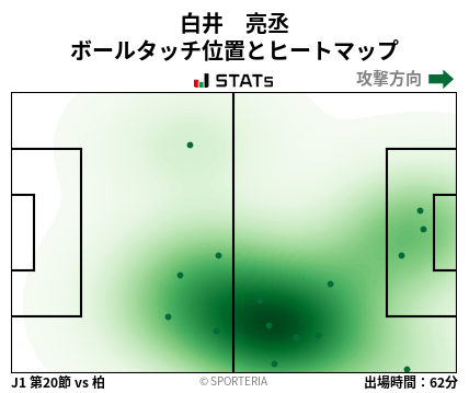 ヒートマップ - 白井　亮丞