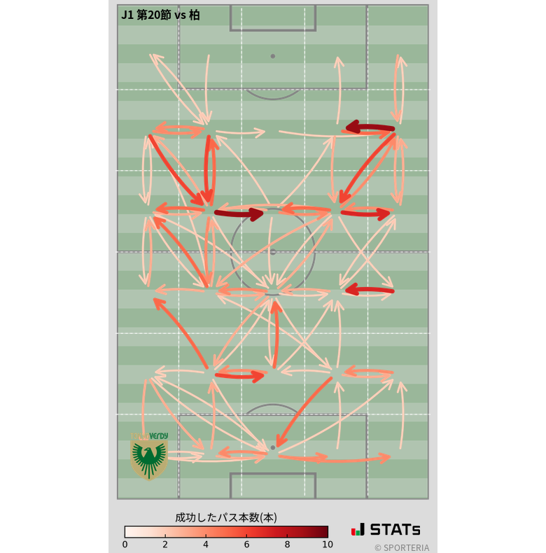 エリア間パス図
