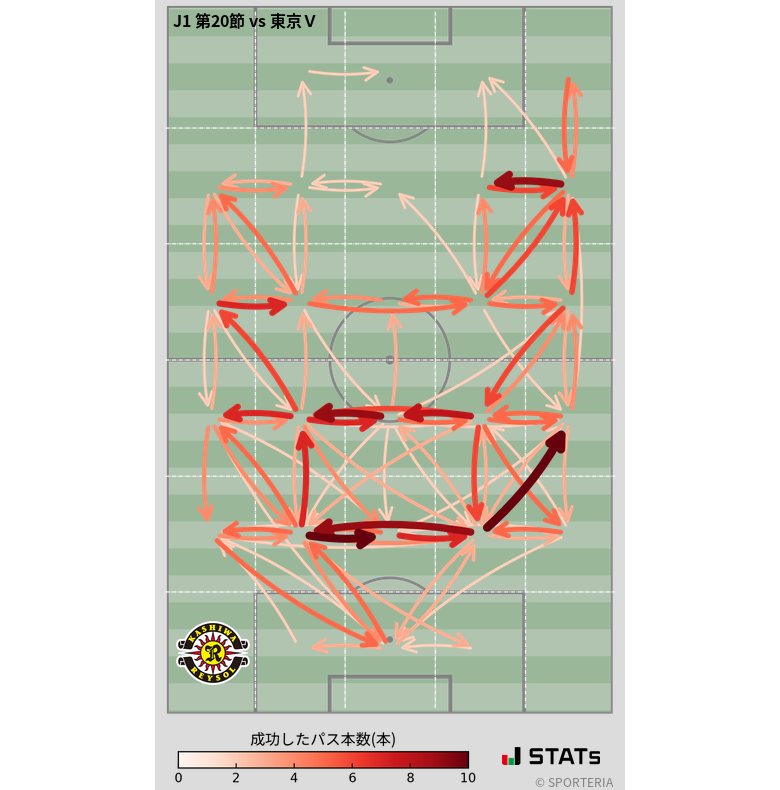 エリア間パス図
