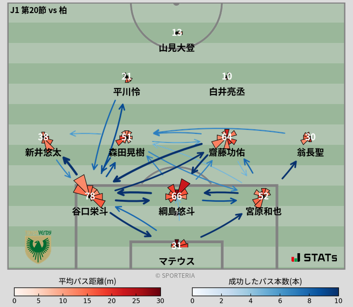 パスソナー・パスネットワーク