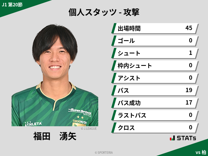 攻撃スタッツ - 福田　湧矢