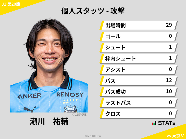 攻撃スタッツ - 瀬川　祐輔