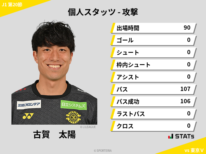 攻撃スタッツ - 古賀　太陽