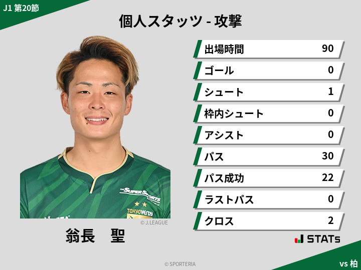 攻撃スタッツ - 翁長　聖