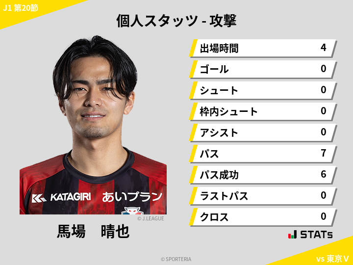 攻撃スタッツ - 馬場　晴也