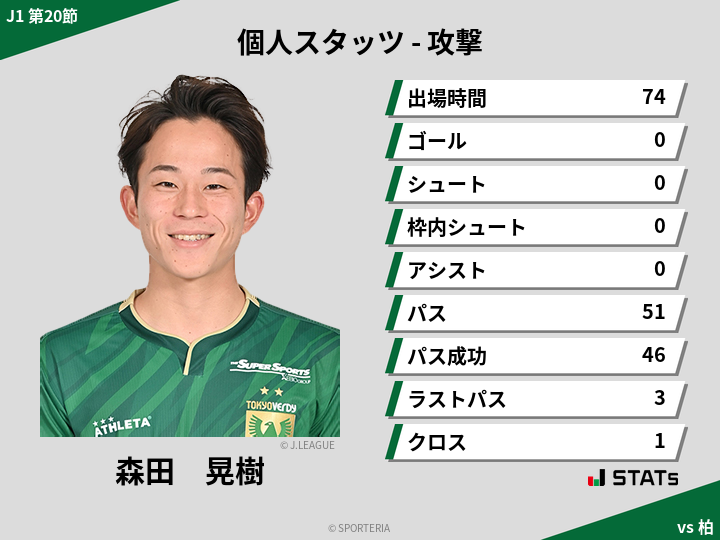 攻撃スタッツ - 森田　晃樹