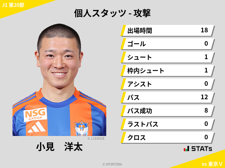 攻撃スタッツ - 小見　洋太