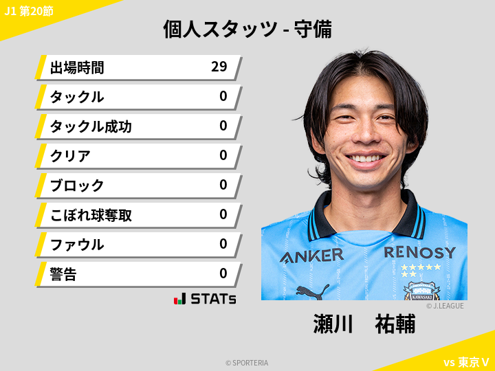 守備スタッツ - 瀬川　祐輔