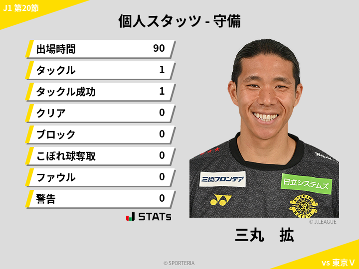 守備スタッツ - 三丸　拡