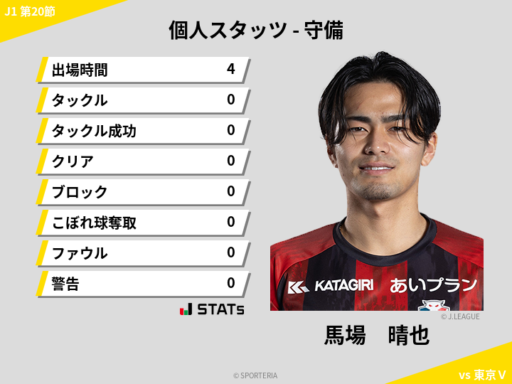 守備スタッツ - 馬場　晴也