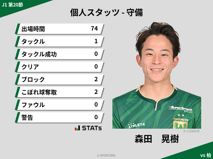 守備スタッツ - 森田　晃樹