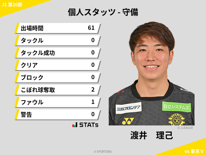 守備スタッツ - 渡井　理己