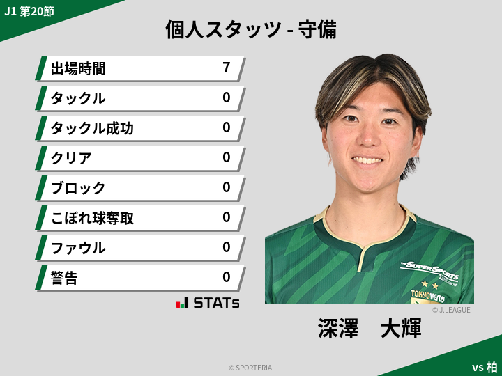 守備スタッツ - 深澤　大輝