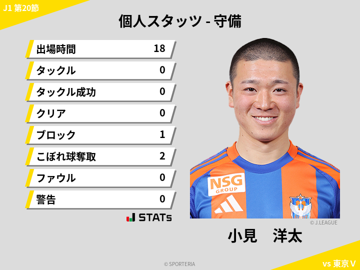 守備スタッツ - 小見　洋太