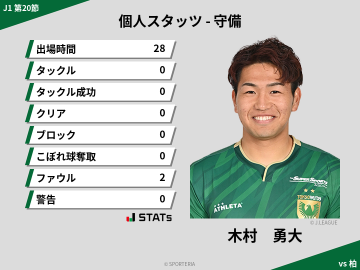 守備スタッツ - 木村　勇大