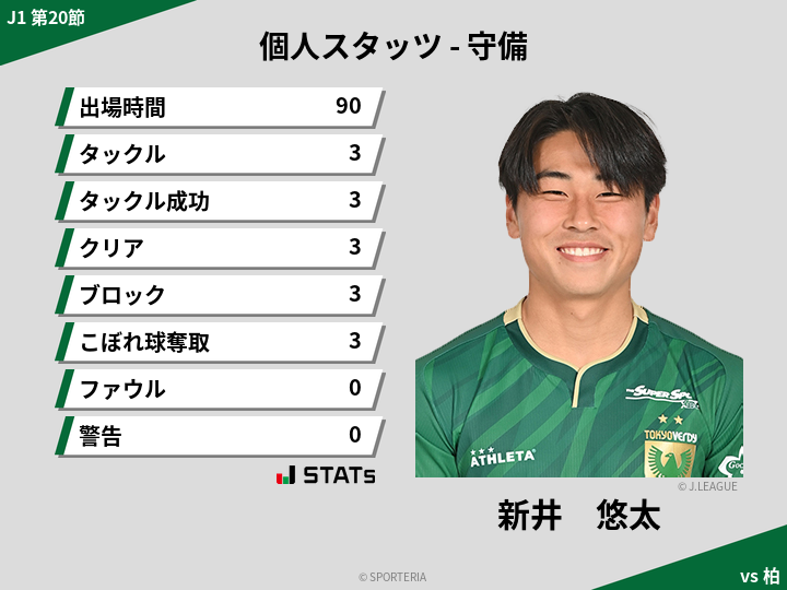 守備スタッツ - 新井　悠太