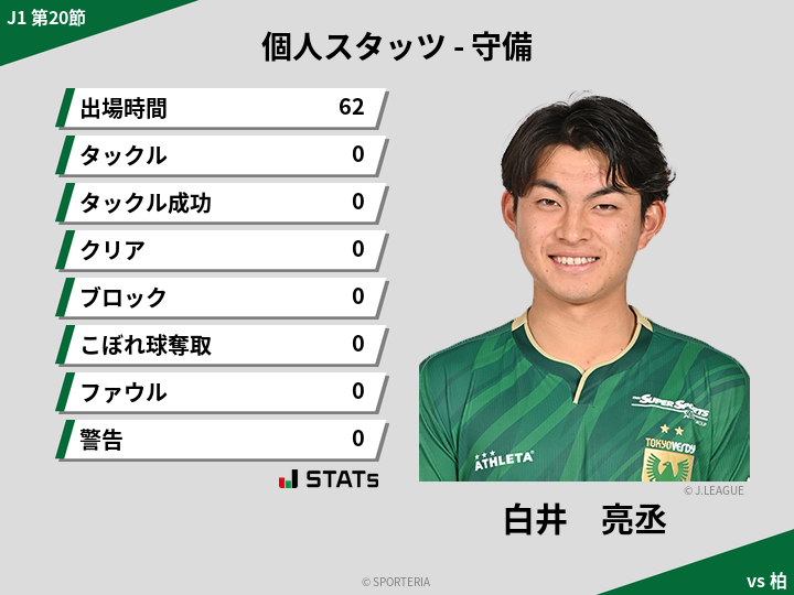 守備スタッツ - 白井　亮丞