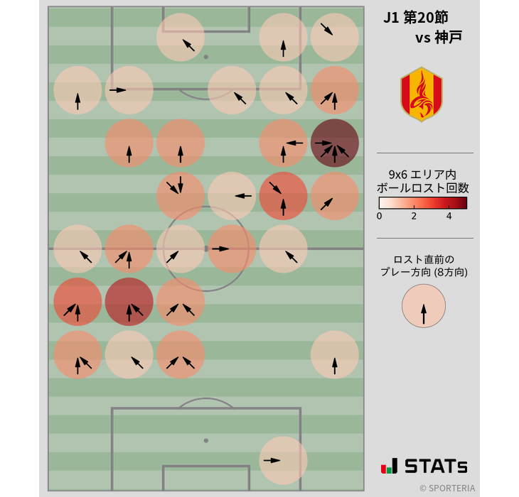 ボールロスト位置