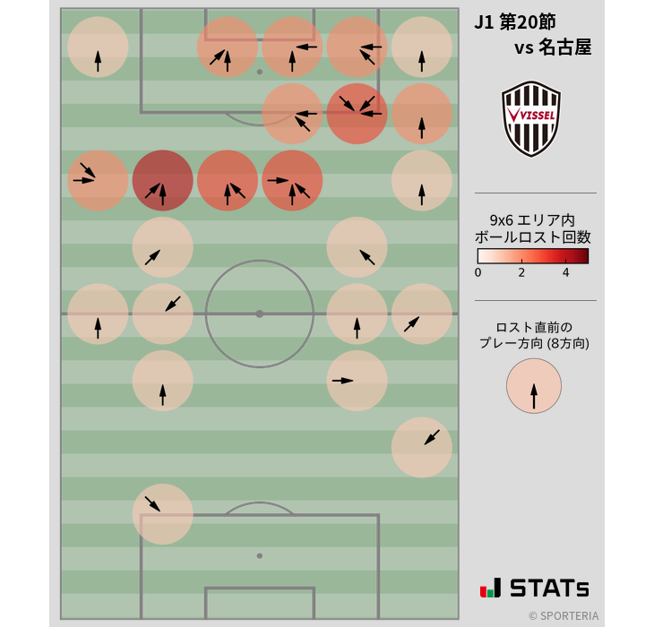 ボールロスト位置