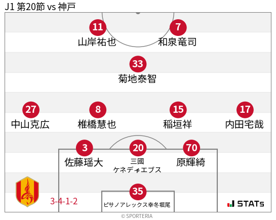 フォーメーション図